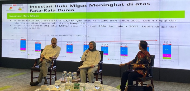 SKK Migas Melaksanakan Diskusi Investasi Hulu Migas Tahun 2023 ...